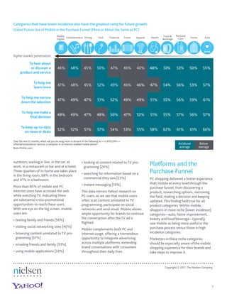 Categories that have lower incidence also have the greatest ramp for future growth
Stated Future Use of Mobile in the Purchase Funnel (More or About the Same as PC)
                                       Mobile Entertainment Dining                                                                Food &    Personal
                                                                             Tech       Financial    Travel   Apparel   Health                Care     Home       Auto
                                       Digital                                                                                   Beverage




higher market penetration

           To hear about
            or discover a               46%         48%         45%         50%          47%         46%      40%       48%      53%        53%        50%      55%
      product and service

                  To help me
                                        47%         48%         45%         52%         49%          46%      46%       47%      54%        56%        53%      57%
                  learn more

       To help me narrow
                                        47%         49%         47%          51%        52%          49%      49%       51%      55%        56%        59%       61%
       down the selection

       To help me make a
                                        48%         49%         47%         48%         50%          47%      52%       51%      55%        57%        56%      57%
            ﬁnal decision

      To keep up-to-date
                                        52%         52%         51%         57%         54%          53%      55%       58%      62%        61%        61%      66%
        on news or deals

Over the next 12 months, which will you be using more to do each of the following for <<CATEGORY>>
information/products/ services, a computer or an internet-enabled mobile device?                                                              At/above         Below
Base=Mobile users.                                                                                                                             average        average



outdoors, waiting in line, in the car, at
work, in a restaurant or bar and at a hotel.
                                                                looking at content related to TV pro-
                                                                gramming [24%]
                                                                                                                        Platforms and the
Three-quarters of in-home use takes place
in the living room, 68% in the bedroom                          searching for information based on a                    Purchase Funnel
                                                                commercial they saw [23%]                               PC shopping delivered a better experience
and 41% in a bathroom.
                                                                instant messaging [19%].                                than mobile at every level through the
More than 85% of mobile and PC                                                                                          purchase funnel, from discovering a
Internet users have accessed the web                          This data mirrors Yahoo! research on                      product, researching options, narrowing
while watching TV, indicating there                           PC users, as we see that mobile users                     the ﬁeld, making a decision and keeping
are substantial cross-promotional                             often scan content unrelated to TV                        updated. This ﬁnding held true for all
opportunities to reach these users.                           programming, participate on social                        product categories. Within mobile,
With one eye on the big screen, mobile                        networks and send email. Mobile allows                    shoppers in more niche [lower incidence]
users are:                                                    ample opportunity for brands to continue                  categories—auto, home improvement,
                                                              the conversation after the TV ad is                       beauty and food/beverage—typically
  texting family and friends [56%]
                                                              ﬂighted.                                                  saw mobile as being more useful in the
  visiting social networking sites [40%]                                                                                purchase process versus those in high
                                                              Mobile complements both PC and
  browsing content unrelated to TV pro-                       Internet usage, offering a tremendous                     incidence categories.
  gramming [37%]                                              opportunity to integrate advertising                      Marketers in these niche categories
                                                              across multiple platforms, extending                      should be especially aware of the mobile
  emailing friends and family [33%]
                                                              brand conversations with consumers                        shopping experience for their brands and
  using mobile applications [33%]                             throughout their daily lives.                             take steps to improve it.



                                                                                                                                  Copyright © 2011 The Nielsen Company.




                                                                                                                                                                         6
 