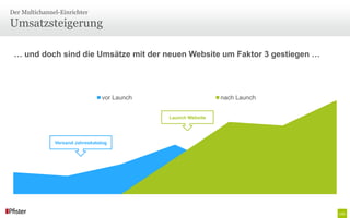 Der Multichannel-Einrichter

Umsatzsteigerung

 … und doch sind die Umsätze mit der neuen Website um Faktor 3 gestiegen …




                                 vor Launch                    nach Launch


                                              Launch Website




               Versand Jahreskatalog
 