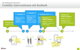 Der Multichannel-Einrichter

Usability-Interventionen mit Soultank

                                         2. Usability Test (Mobile)
                      1. Usability Test (Mobile)            3. Usability Test (Mobile)           Release 2.0
                                           Datum: 16.06.2011
                     Datum: 02.05.2011     Testobjekt: Design-Prototyp 06.07.2011
                                                                  Datum:
                                                                                                 Mobile Website
                     Testobjekt: Prototyp Probanden: 4
                                                                          Release 1.0
                                                                  Testobjekt: Design-Prototyp    Datum: 29.09.2011
                     Probanden: 5          Aufgaben: Produktsuche,        Mobile Website
                                                                  Probanden: 6                   Umfang: Produkte,
                                           Favoriten, Kontaktaufnahme,
                     Aufgaben: Produktsuche,                      Aufgaben: Gesamter
                                                                          Datum: 07.07.2011      Informationen und
    Release Website  Favoriten und Kontaktaufnahme Filialsuche Einkaufsprozess
                                           Konto und                                             gesamter Einkaufsprozess
                                                                          Umfang: Produkte und
    Datum: November 2011                                                  Informationen




       A                            1       2                       3     4                      5
 