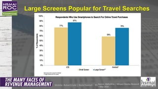 Large Screens Popular for Travel Searches
11
Source: AlphaWise | Morgan Stanley Research
– May 2016
Mobile: Robert Cole | ...