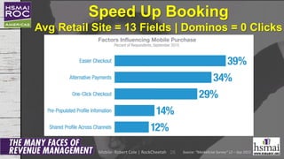 Speed Up Booking
Avg Retail Site = 13 Fields | Dominos = 0 Clicks
28 Source: “MarketLive Survey” L2 – Sep 2015Mobile: Robe...