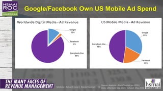 Google/Facebook Own US Mobile Ad Spend
9
Source: Analysis – RockCheetah Jun 2016 |
Data: eMarketer Sep 2015| Adweek May 20...