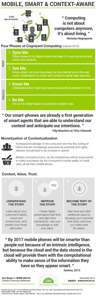 Mobile, Smart & Context-Aware (infographic)