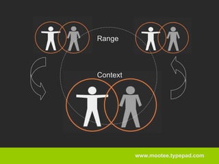 Mobile Social Network - Idris Mootee