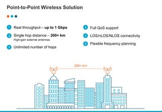 Point-to-Point Wireless Solution
1
2
4
5
6
Real throughput – up to 1 Gbps
Single hop distance – 200+ km
High-gain external antennas
Unlimited number of hops
Full QoS support
LOS/nLOS/NLOS connectivity
Flexible frequency planning
3
200+ km
 