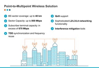 Point-to-Multipoint Wireless Solution
1
2
5
6
7
BS sector coverage: up to 40 km
Sector Capacity: up to 800 Mbps
Subscriber terminal capacity: in
excess of 670 Mbps
TDD synchronization and frequency
reuse
QoS support
Sophisticated L2/L3/L4 networking
functionality
Interference mitigation tools
3
4
 