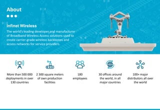 About
More than 500 000
deployments in over
130 countries
2 300 square meters
of own production
facilities
180
employees
30 offices around
the world, in all
major countries
100+ major
distributors all over
the world
Infinet Wireless
The world’s leading developer and manufacturer
of Broadband Wireless Access solutions used to
create carrier-grade wireless backbones and
access networks for service providers.
 