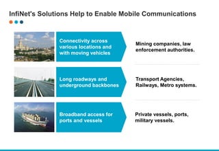 InfiNet's Solutions Help to Enable Mobile Communications
Transport Agencies,
Railways, Metro systems.
Private vessels, ports,
military vessels.
Mining companies, law
enforcement authorities.
Connectivity across
various locations and
with moving vehicles
Long roadways and
underground backbones
Broadband access for
ports and vessels
 