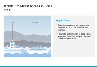 Mobile Broadcast Access in Ports
Applications
• Seamless coverage for vessels at a
distance of 25-30 km from the port
terminal.
• Real-time transmission of data, voice,
video and telemetry between the port
terminal and vessels.
BS Terminal
 