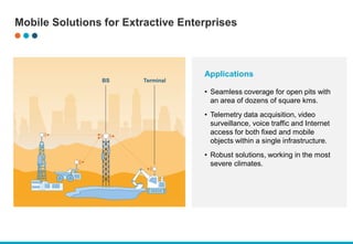 Mobile Solutions for Extractive Enterprises
Applications
• Seamless coverage for open pits with
an area of dozens of square kms.
• Telemetry data acquisition, video
surveillance, voice traffic and Internet
access for both fixed and mobile
objects within a single infrastructure.
• Robust solutions, working in the most
severe climates.
BS Terminal
 