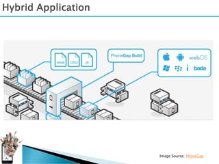 Image Source: PhoneGap
 