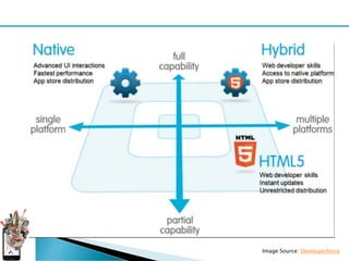 Image Source: Developerforce
 