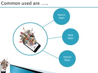 Native
              Apps




                       Web
Native Apps            Apps




                  Hybrid
                   Apps
 