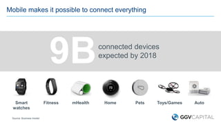 Mobile makes it possible to connect everything 
9Bexpected by 2018 
connected devices 
Smart 
watches 
Fitness mHealth Hom...