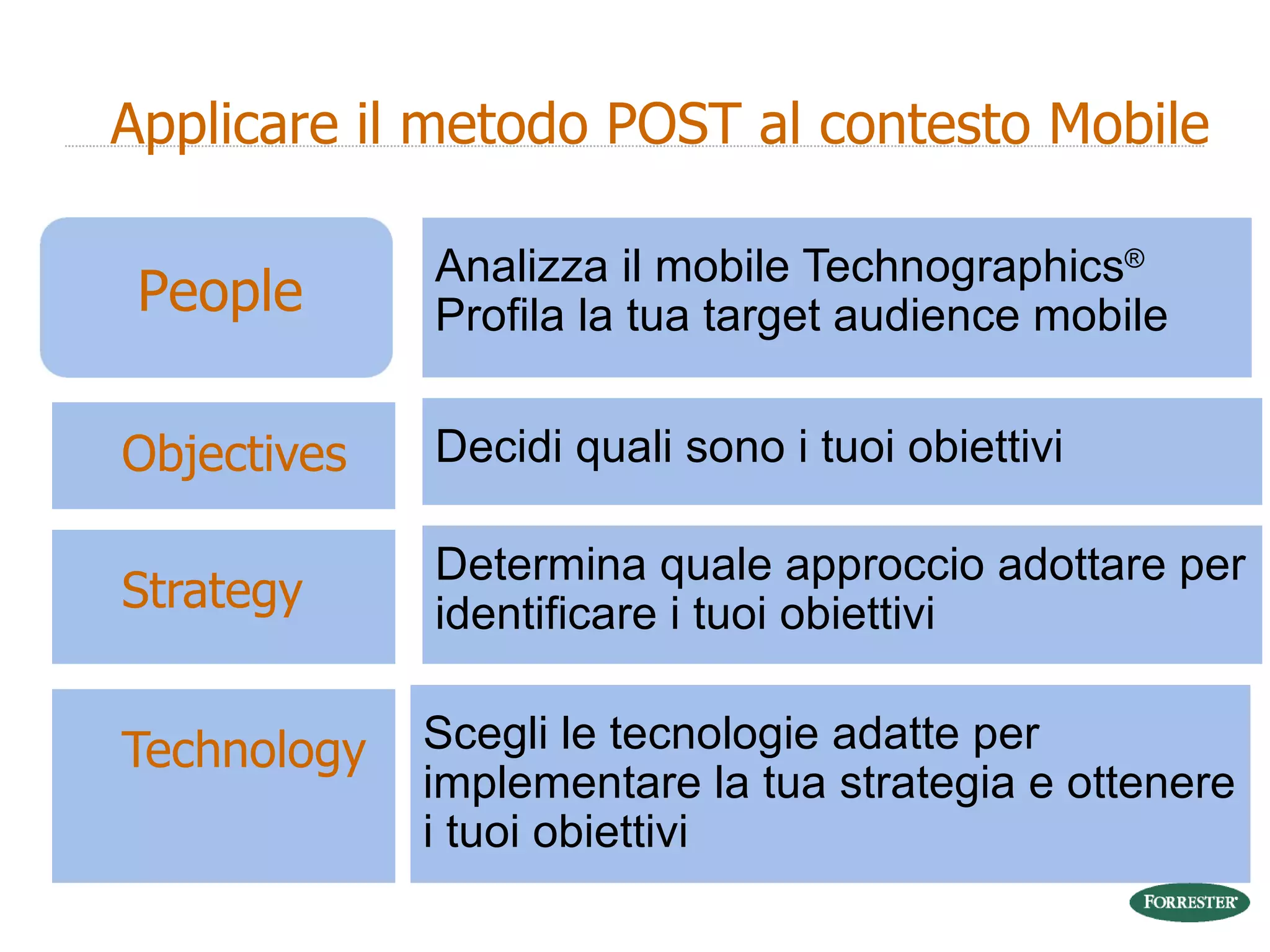 Objectives Strategy  Technology  Analizza il mobile Technographics ®   Profila la tua target audience mobile Decidi quali sono i tuoi obiettivi Determina quale approccio adottare per identificare i tuoi obiettivi Scegli le tecnologie adatte per implementare la tua strategia e ottenere i tuoi obiettivi Applicare il metodo POST al contesto Mobile People 