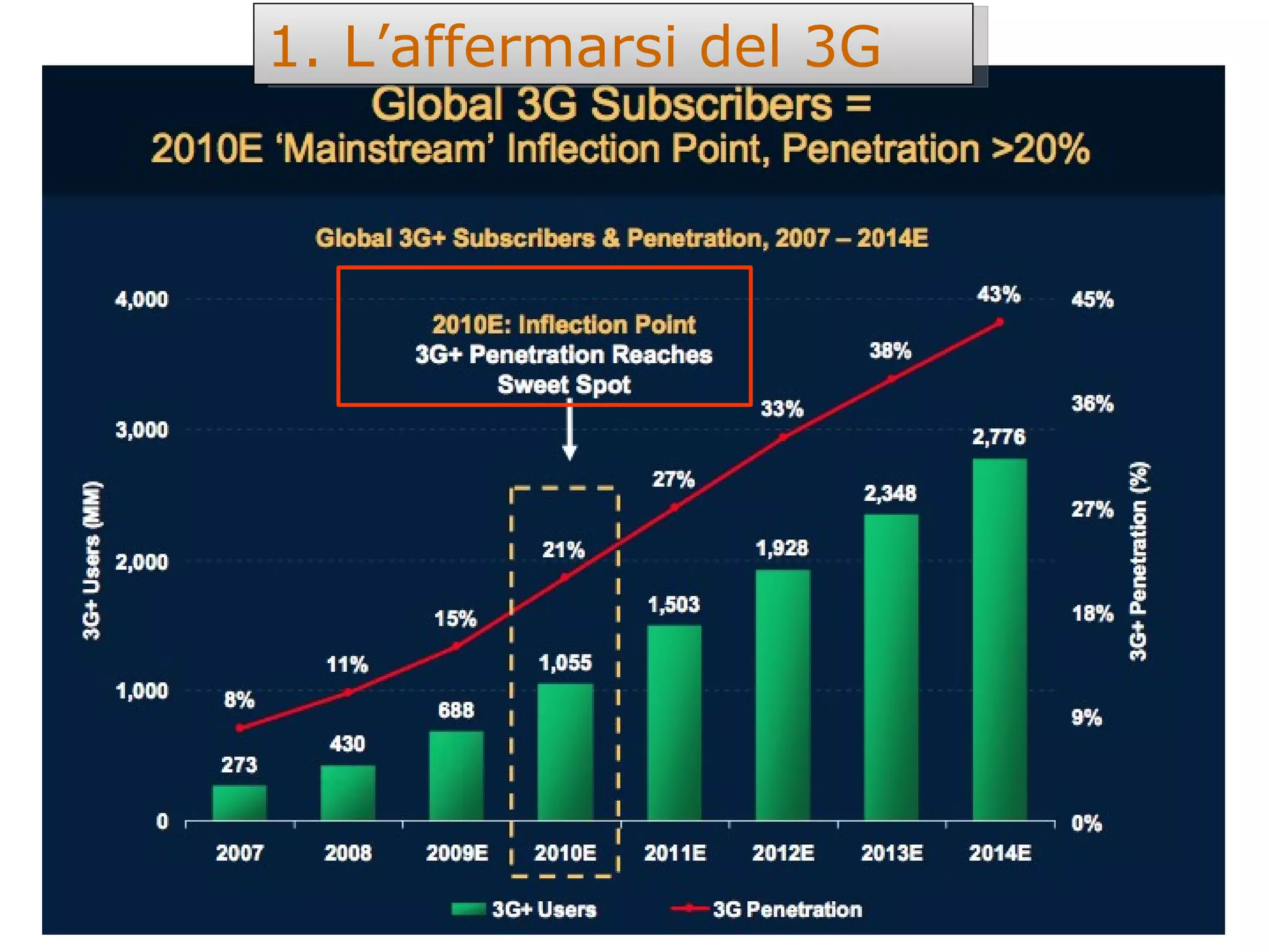 1. L’affermarsi del 3G 