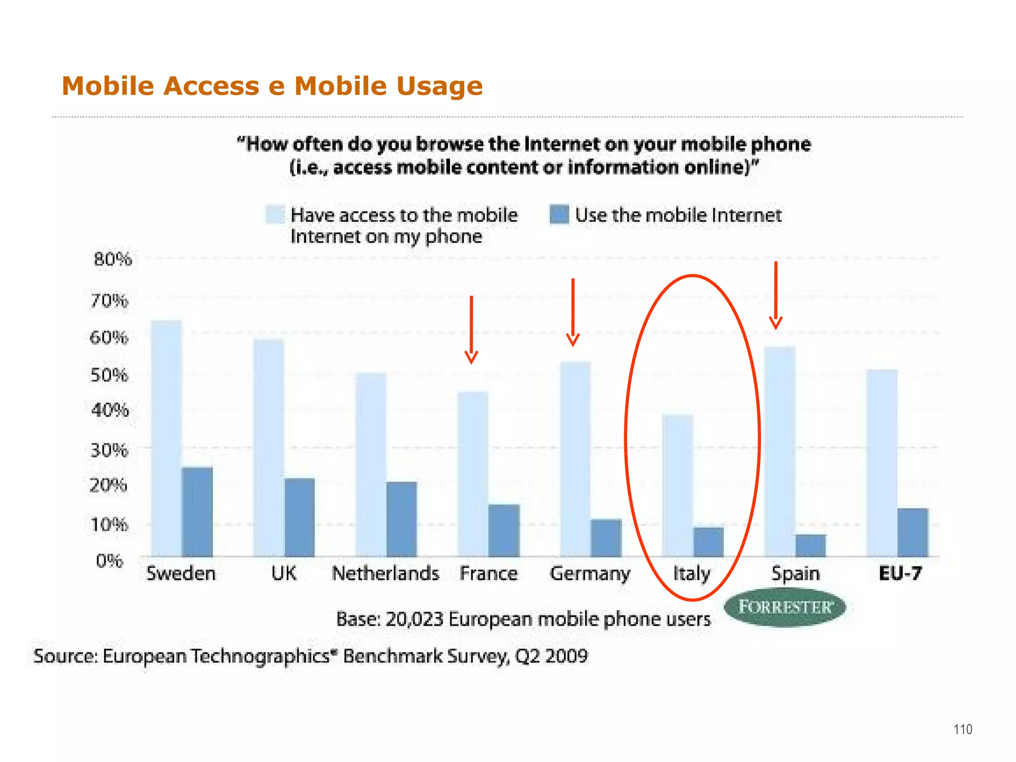 Mobile Access e Mobile Usage 