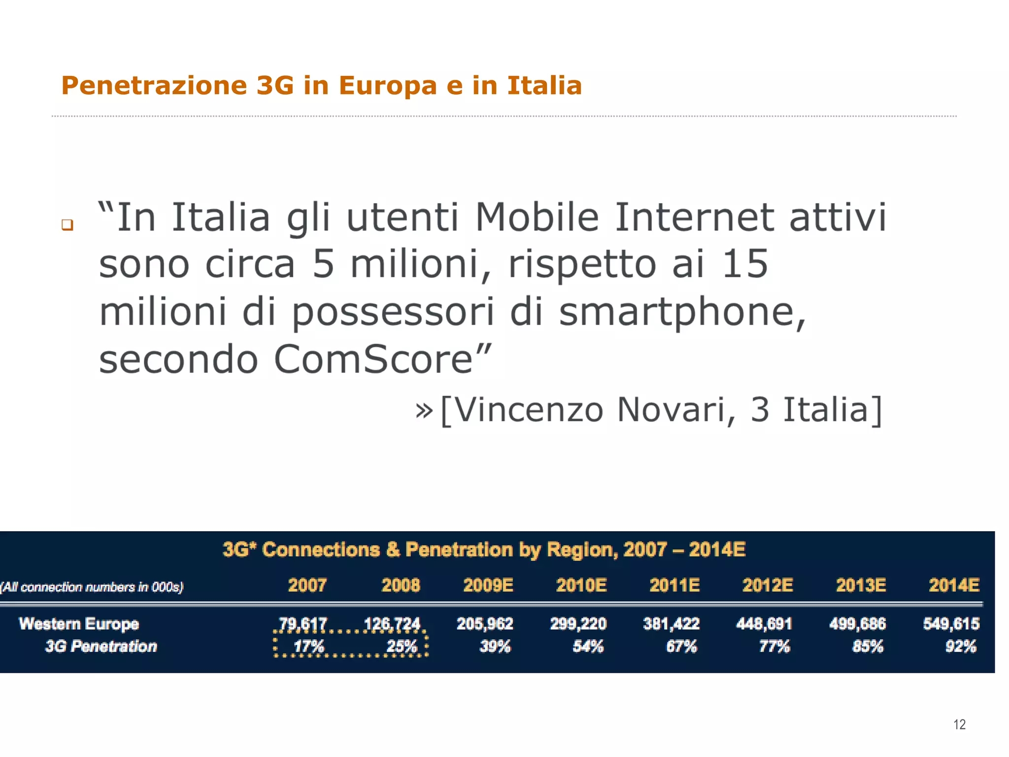 Penetrazione 3G in Europa e in Italia 
