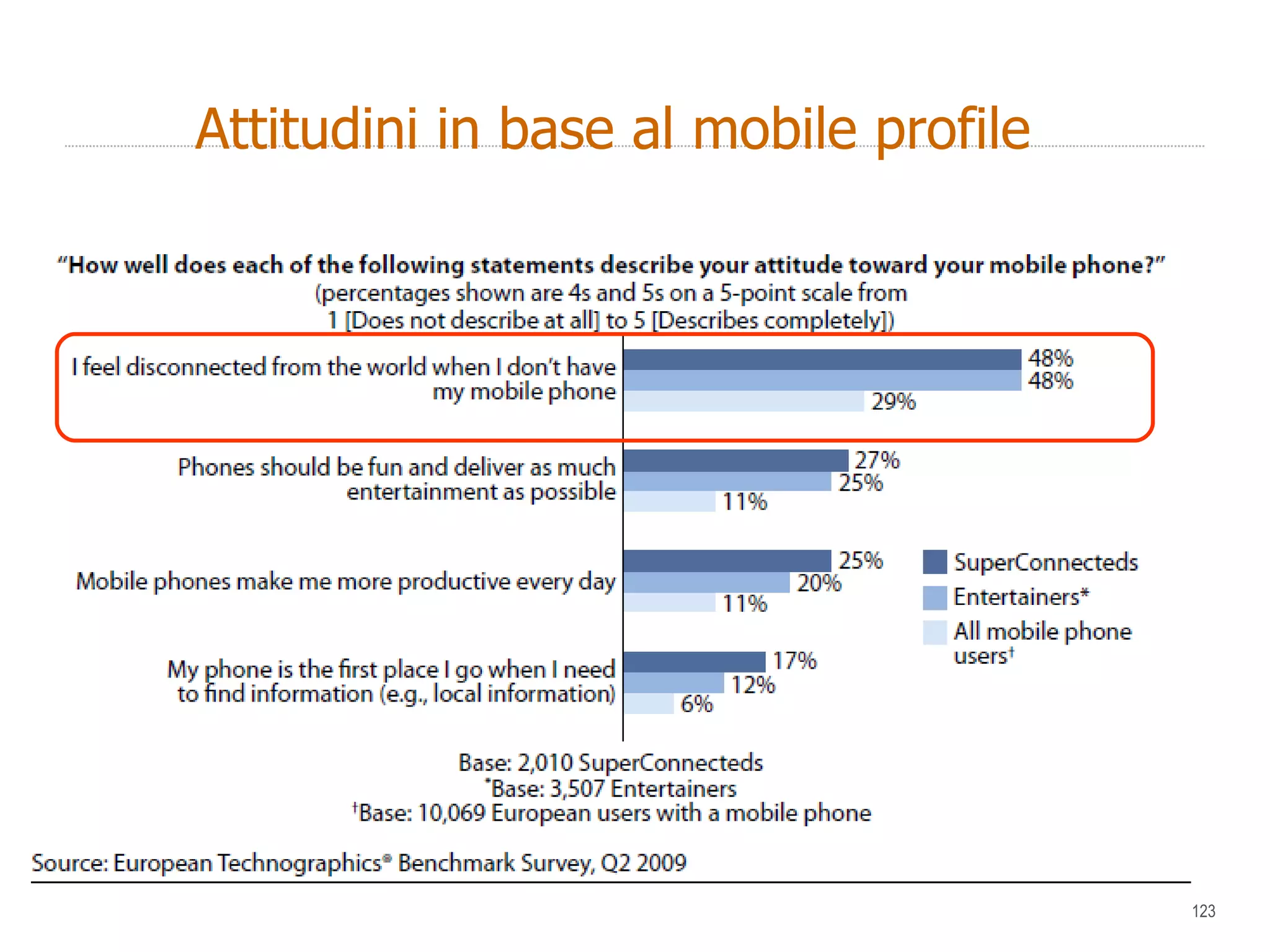 Attitudini in base al mobile profile 