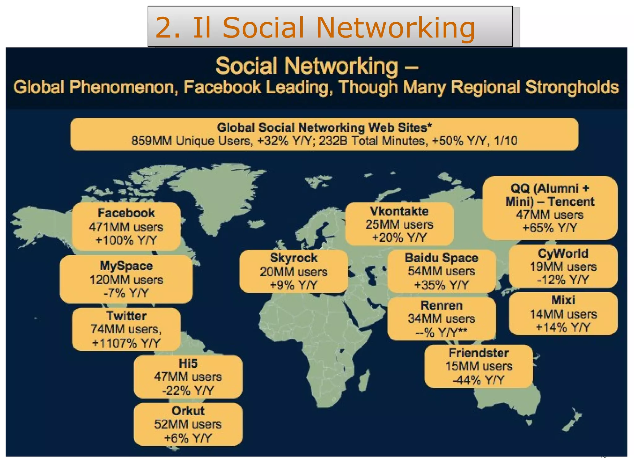 2. Il Social Networking 