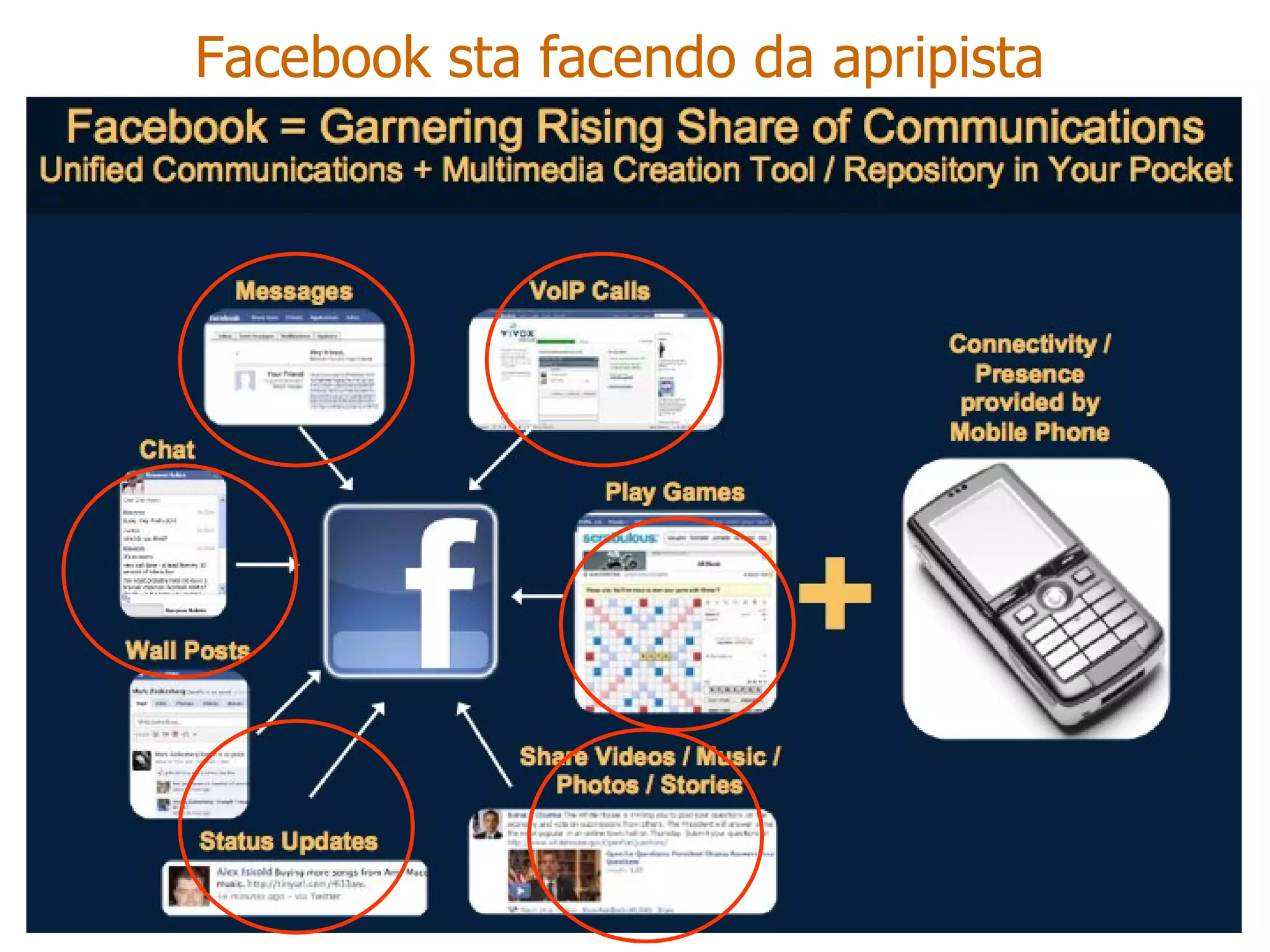 Facebook sta facendo da apripista 