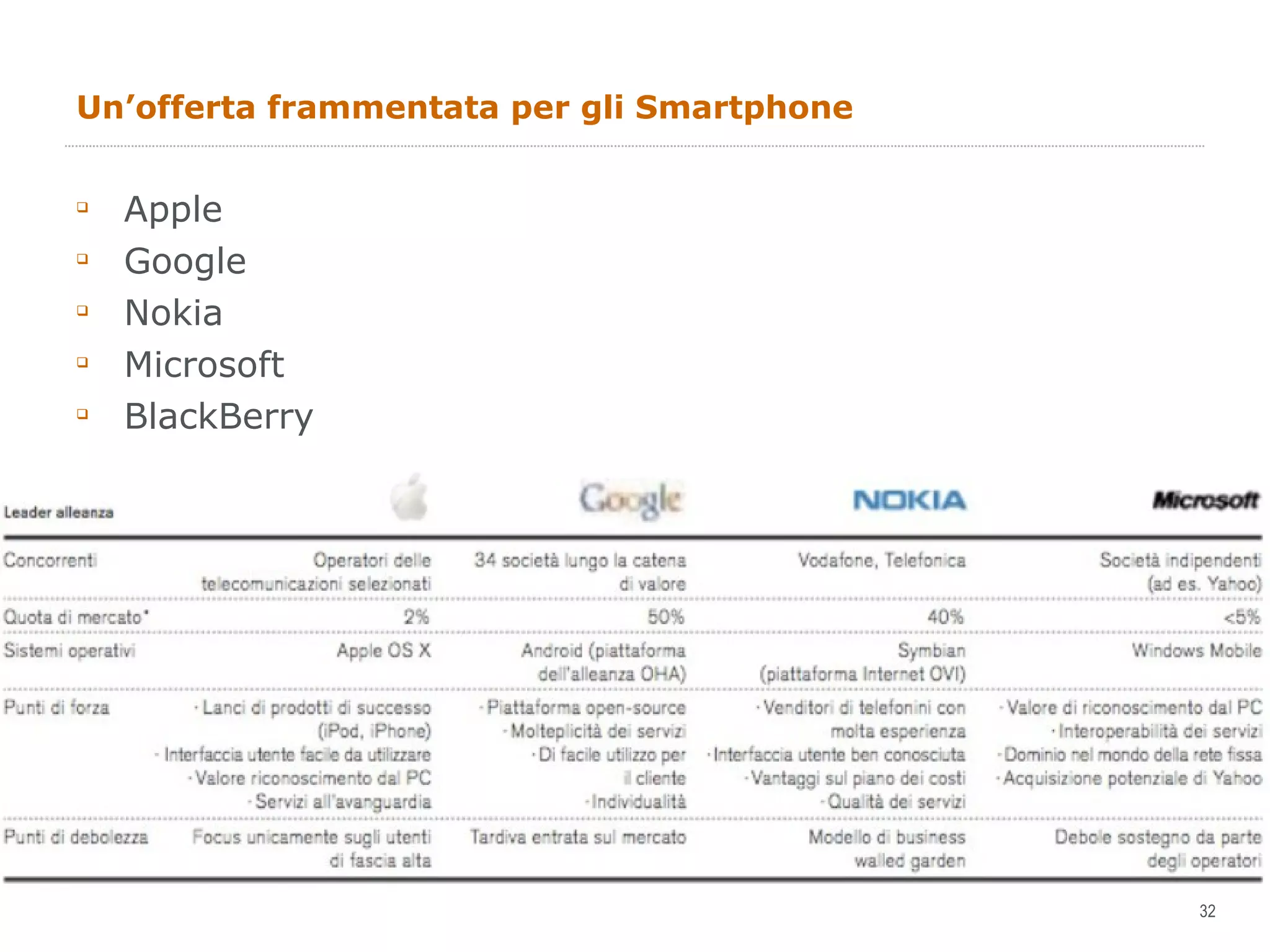 Un’offerta frammentata per gli Smartphone Apple Google Nokia Microsoft BlackBerry 