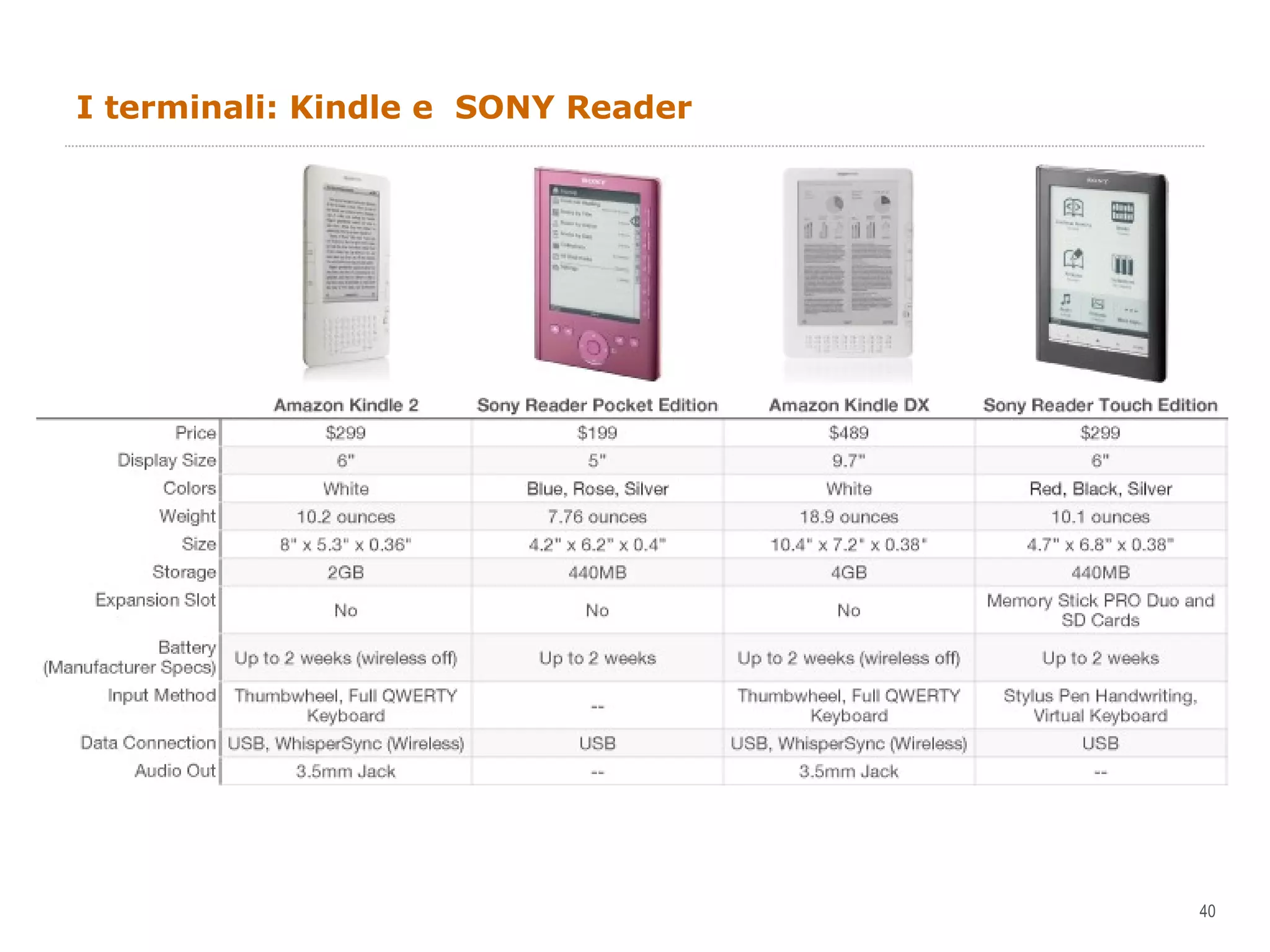 I terminali: Kindle e  SONY Reader 