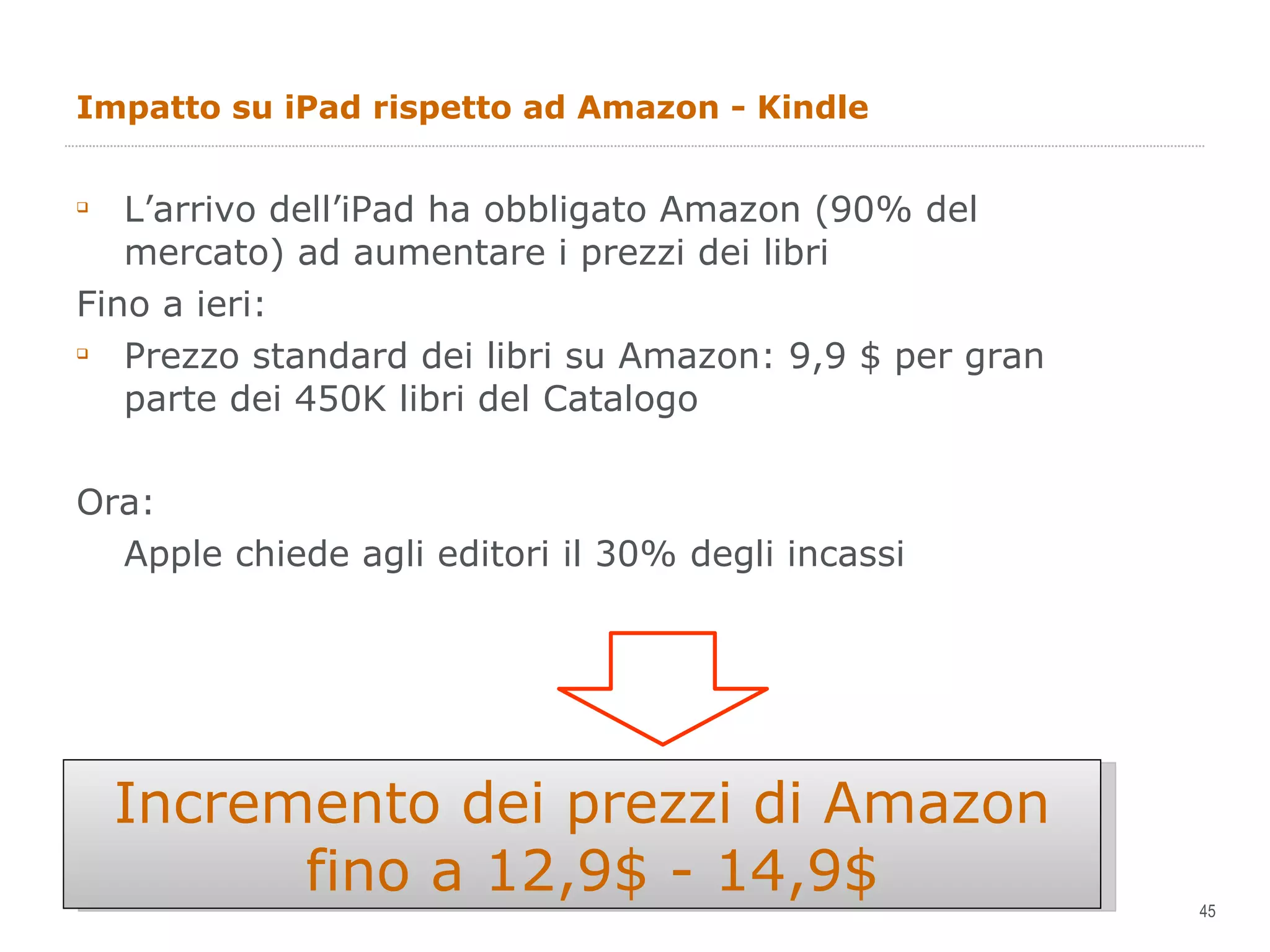 Impatto su iPad rispetto ad Amazon - Kindle L’arrivo dell’iPad ha obbligato Amazon (90% del mercato) ad aumentare i prezzi dei libri Fino a ieri: Prezzo standard dei libri su Amazon: 9,9 $ per gran parte dei 450K libri del Catalogo Ora: Apple chiede agli editori il 30% degli incassi Incremento dei prezzi di Amazon fino a 12,9$ - 14,9$ 