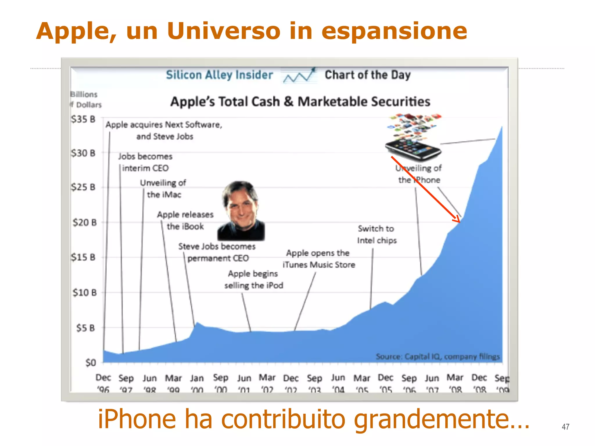 Apple, un Universo in espansione iPhone ha contribuito grandemente… 
