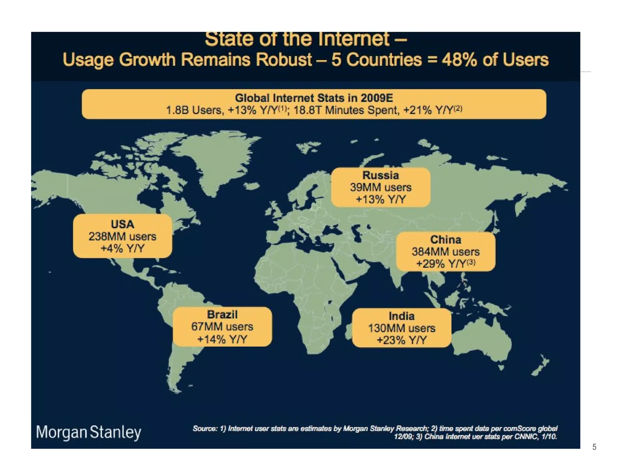 Il tasso di crescita del Mobile rispetto alle altre tecnologie 