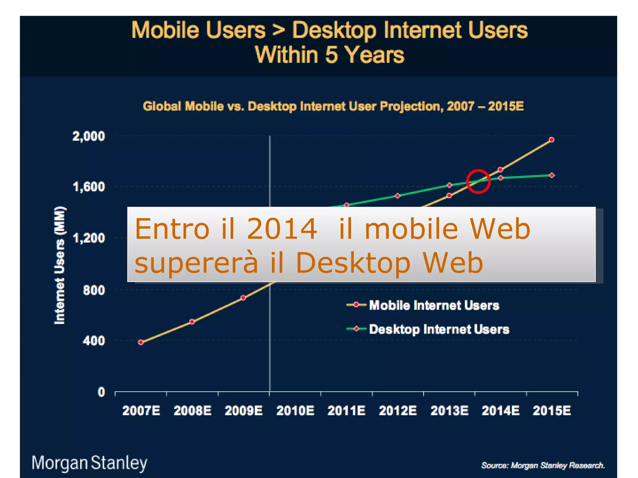 Entro il 2014  il mobile Web supererà il Desktop Web 