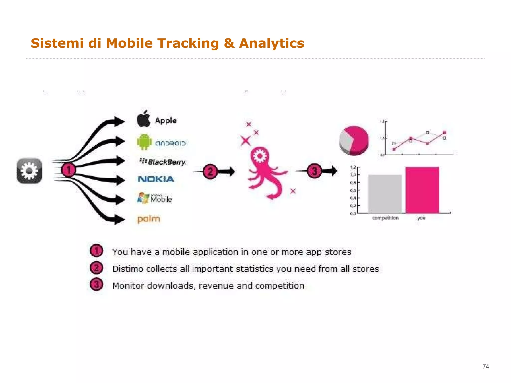 Sistemi di Mobile Tracking & Analytics 