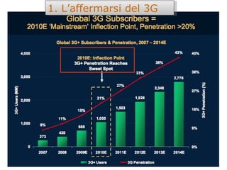 1. L’affermarsi del 3G 