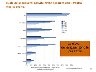 Quale delle seguenti attività avete eseguito con il vostro mobile phone?  Le giovani generazioni sono le più attive 