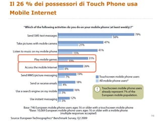 Il 26 % dei possessori di Touch Phone usa Mobile Internet 
