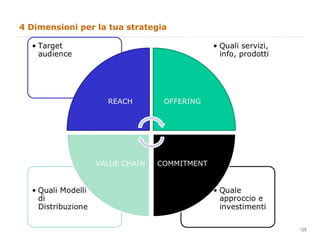 4 Dimensioni per la tua strategia 
