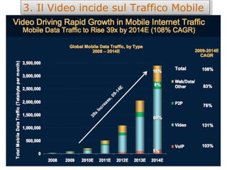 3. Il Video incide sul Traffico Mobile 
