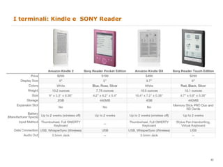 I terminali: Kindle e  SONY Reader 