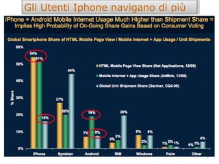 Gli Utenti Iphone navigano di più 