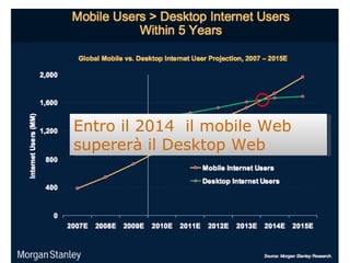 Entro il 2014  il mobile Web supererà il Desktop Web 