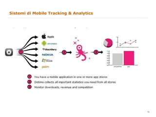 Sistemi di Mobile Tracking & Analytics 