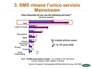 “ How frequently do you use the following services?”  (at least weekly)  7%  12%  3%  7%  3%  7%  SMS  Listen to music  Play games  MMS  Access Internet  Use search  Engine    Instant    messanging  15%  43%  11%  29%  7%  14%  56%  90%  All mobile phone users Base:  10,069 consumatori europei  con mobile in UK, Germania Francia, Spagna, Italia, Olanda  e Svezia 3. SMS rimane l’unico servizio Mainstream 16- to 24-year-olds Email  4%  3%  Source: European Technographics® Benchmark Survey, Q2 2009  .  