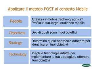 <ul><li>Objectives </li></ul><ul><li>Strategy  </li></ul><ul><li>Technology  </li></ul><ul><li>Analizza il mobile Technogr...