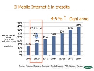 <ul><li>PC Internet  rate in 1999  </li></ul><ul><li>Mobile Internet  users  (in % of the  European mobile  population)  <...
