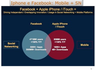 Iphone e Facebook: Mobile + SN 