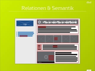 Relationen & Semantik 
15 
Logo 
0:14 
 