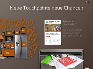 Neue Touchpoints neue Chancen 
Quelle: http://bradfrostweb.com/blog/post/this-is-the-web/ 
17 
Relevante 
„Junkmails“ 
Der Drucker schickt 
eine E-Mail wenn 
der Toner „alle“ ist 
 