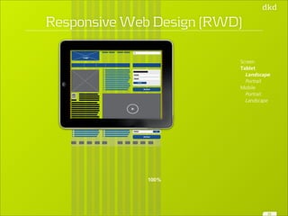 Logo 
Action 
Button 
0:14 
Action 
100% 
Screen 
Tablet 
Landscape 
Portrait 
Mobile 
Portrait 
Landscape 
25 
Responsive Web Design (RWD) 
 
