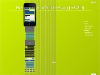 Responsive Web Design (RWD) Logo 
Action 
Button 
0:14 
Action 
100% 
Screen 
Tablet 
Landscape 
Portrait 
Mobile 
Portrait 
Landscape 
27 
 