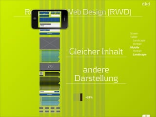 Responsive Web Design (RWD) Logo 
Action 
Button 
0:14 
Action 
+33% 
Screen 
Tablet 
Landscape 
Portrait 
Mobile 
Portrait 
Landscape 
28 
Gleicher Inhalt 
andere 
Darstellung 
 